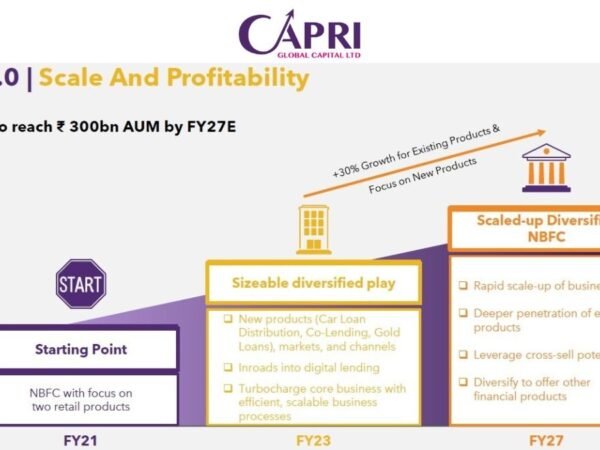 Capri Global Capital Ltd announces Stock Split and 1:1 bonus
